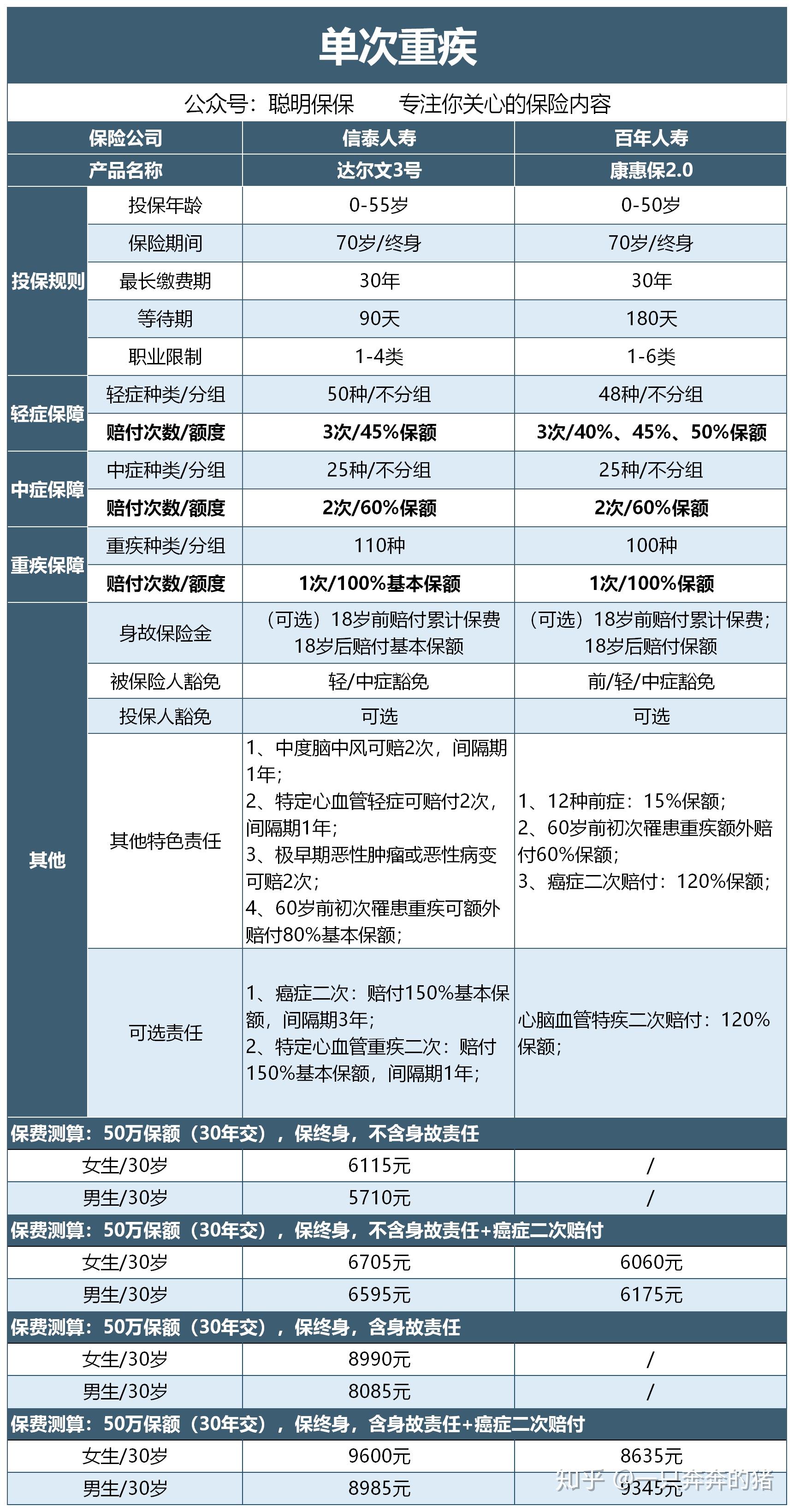 单买人口_人口普查(3)