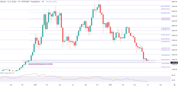 BTC/USD美元比特币走势预测:20000多空，美联储会议纪要或为关键催化剂！