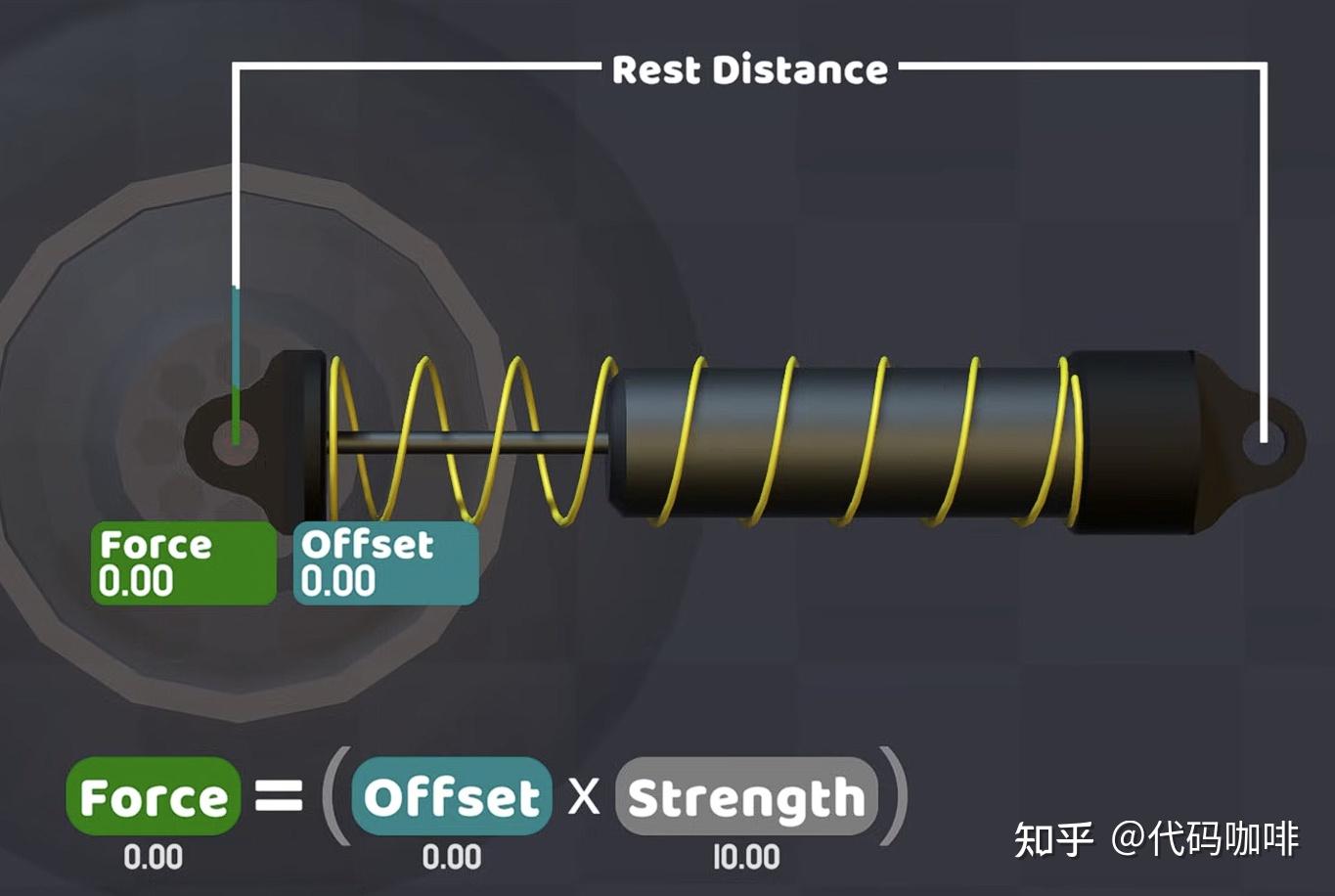 【长文】真实车辆物理：悬挂与摩擦力- 知乎