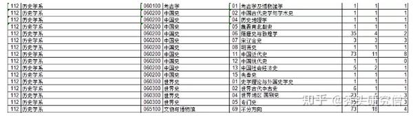 中山大学医学院录取分数线_中山医学系分数_中山医科大学录取分数线是多少