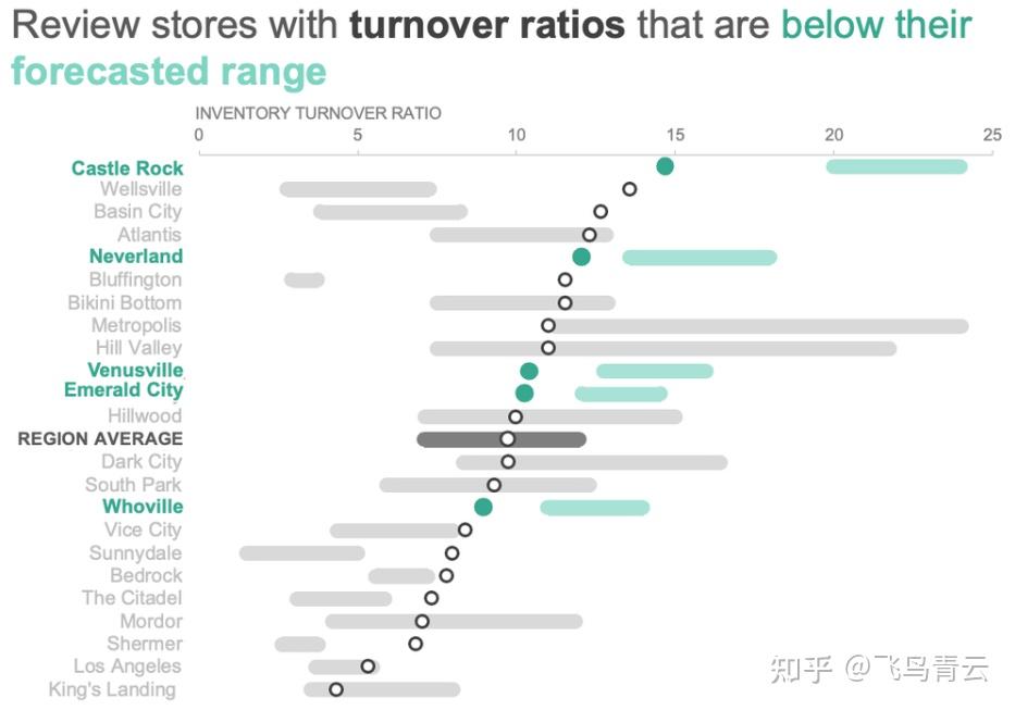 R语言ggplot2绘制精美圆角矩形图加点图,学习多种绘图技巧 - 知乎