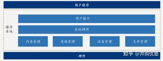 華為鴻蒙科技前瞻鴻蒙生態夥伴產業鏈跟蹤中國軟件國際軟通動力潤和