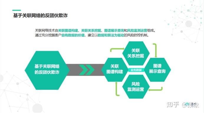 直播回顾|关联网络如何反团伙欺诈——标准答案版