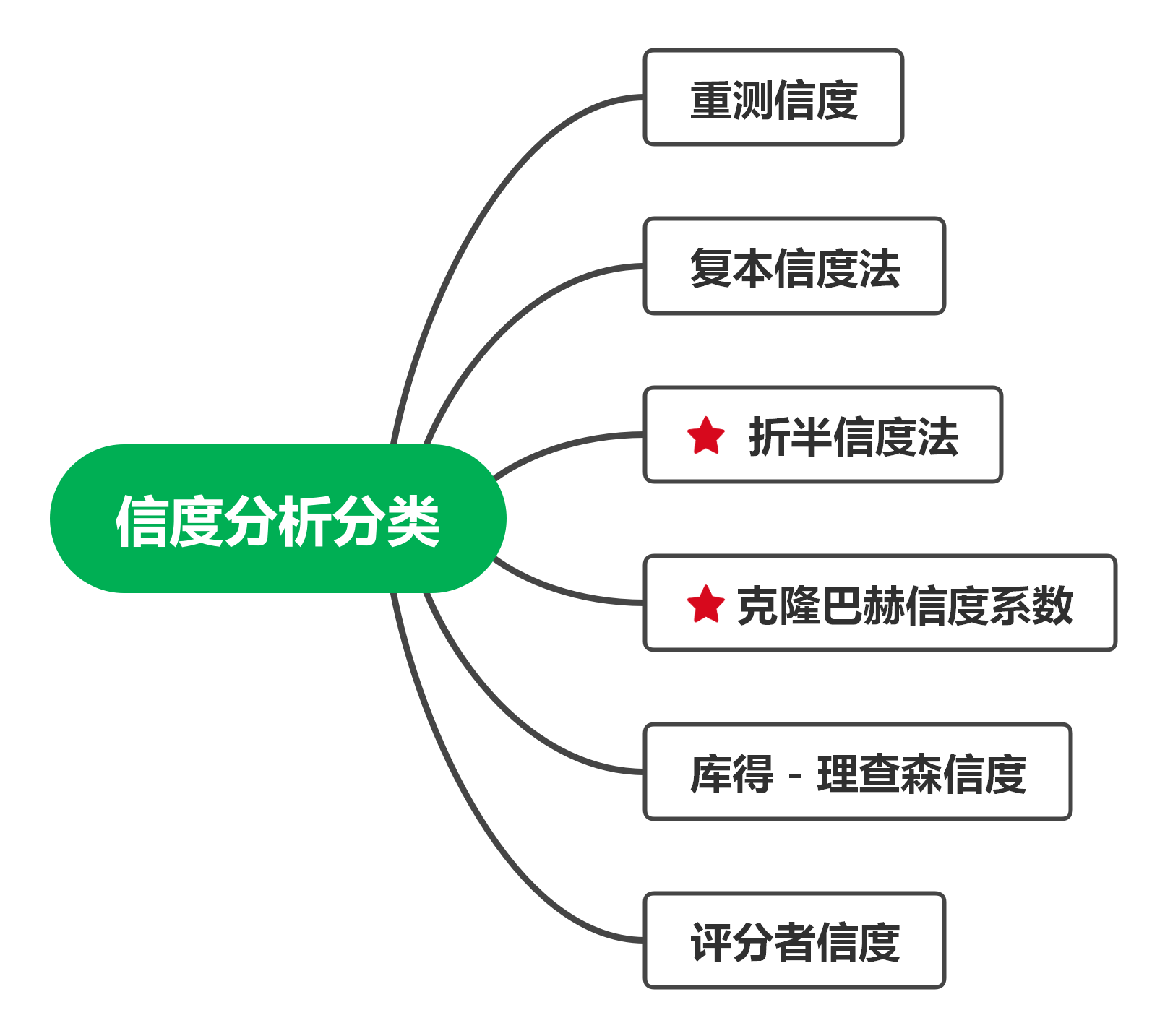 问卷调查之信度分析 全流程解析(附案例教学) - 知乎
