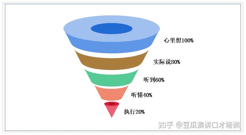 高效沟通提高职场沟通效率的2个要点