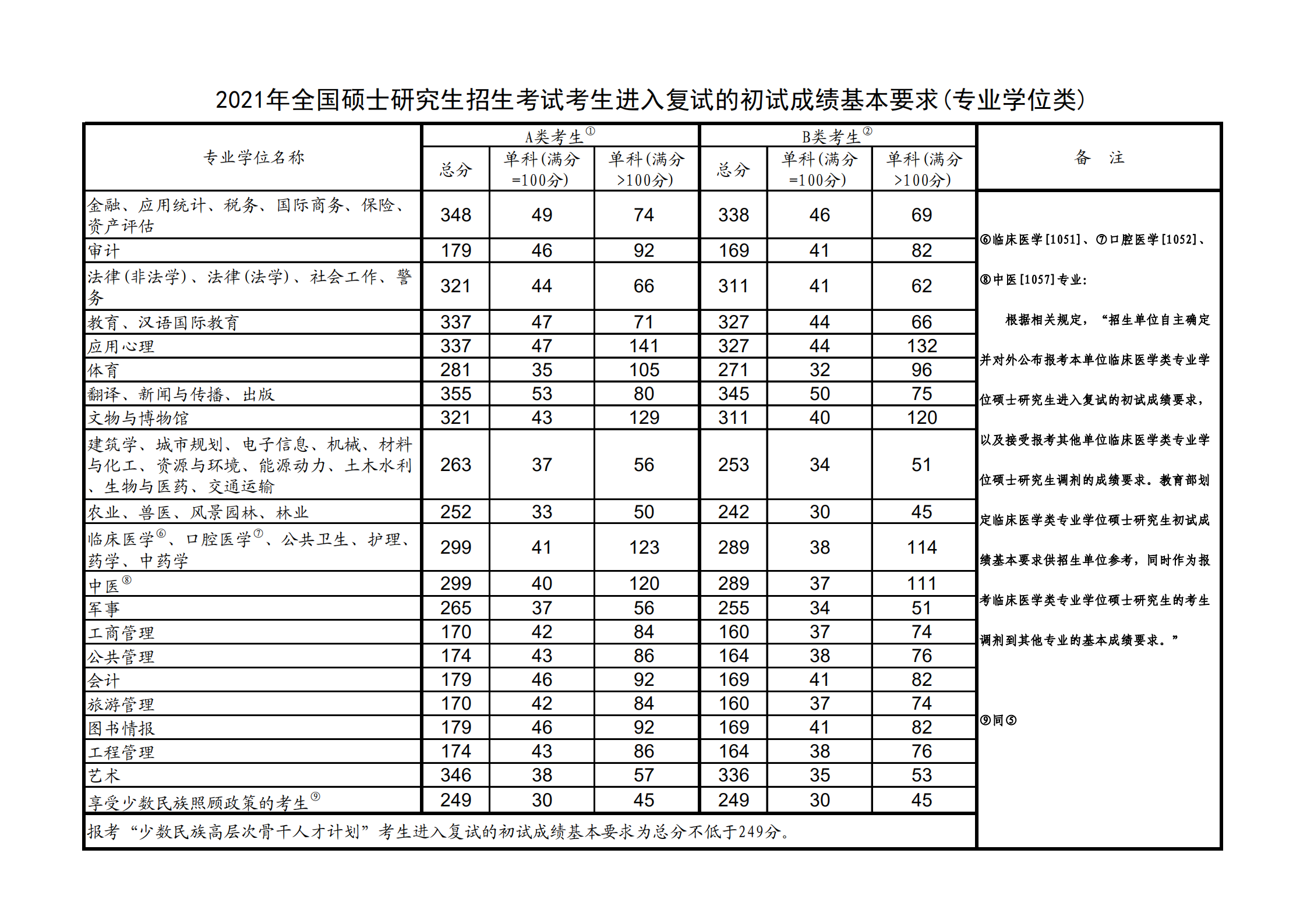 中國農業大學考研難嗎