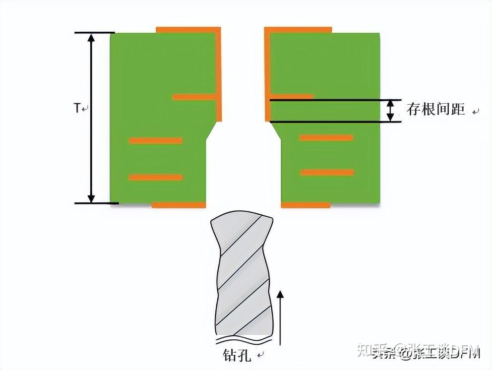 什么是PCB背钻?PCB背钻有什么作用?PCB背钻工艺流程,一文搞定 - 知乎