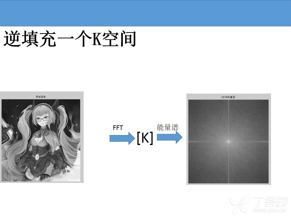 f=log(abs(f) 1);%取模值f=fftshift(j);%進行k空間的修正(可忽略)j=