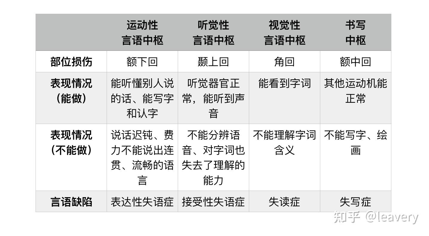 「基础心理学」思维,言语和想象 知乎