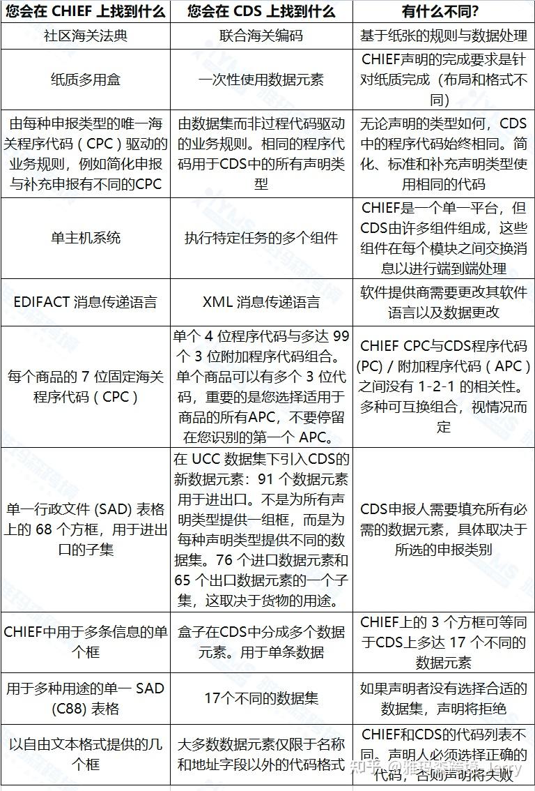对于从没玩过使命召唤玩家1到19部中应该选择哪一部开始玩起 知乎