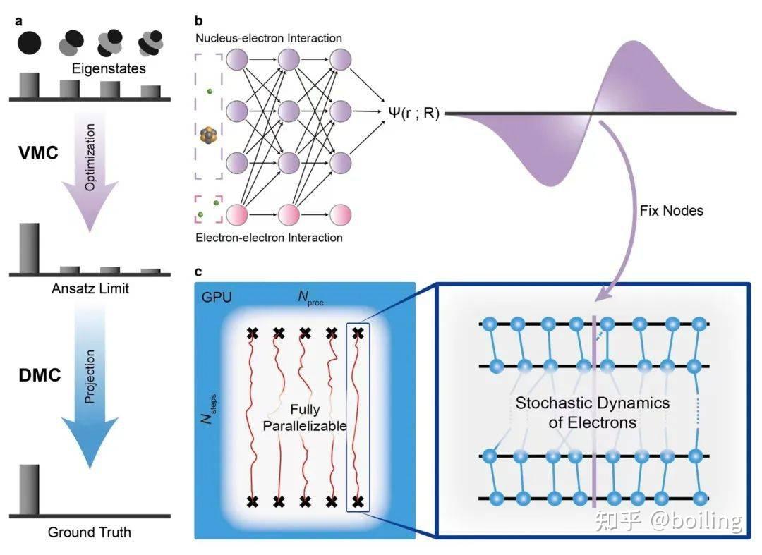 量子蒙特卡洛研究新进展- 知乎