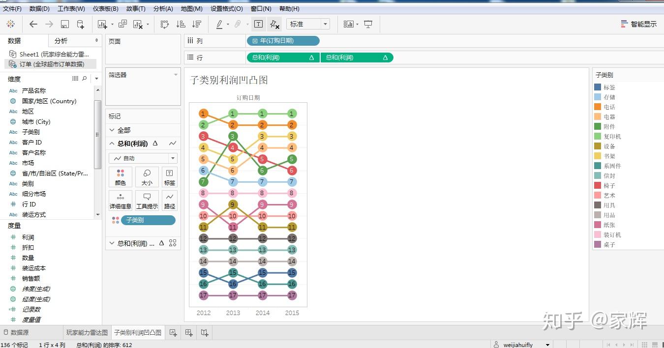 tableau雷达图凹凸图