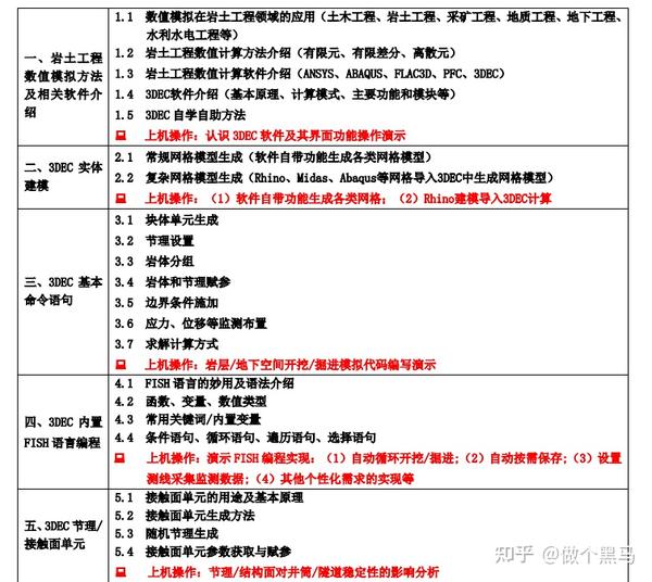 “离散元数值模拟仿真技术与应用”系列 PFC和3DEC专题 - 知乎