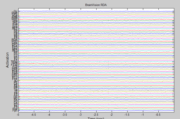 Lab Streaming Layer High-Resolution Data Acquisition with Python MNE ...