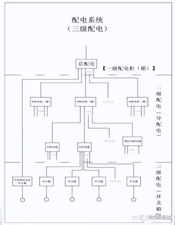 二级箱系统分布图图片