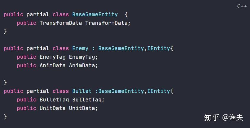 【ECS】C#框架中 实现struct 的虚函数调用和继承 - 知乎
