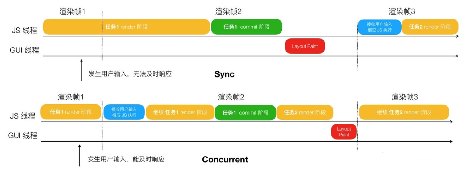 React 18 concurrent mode 详细讲解 - 知乎