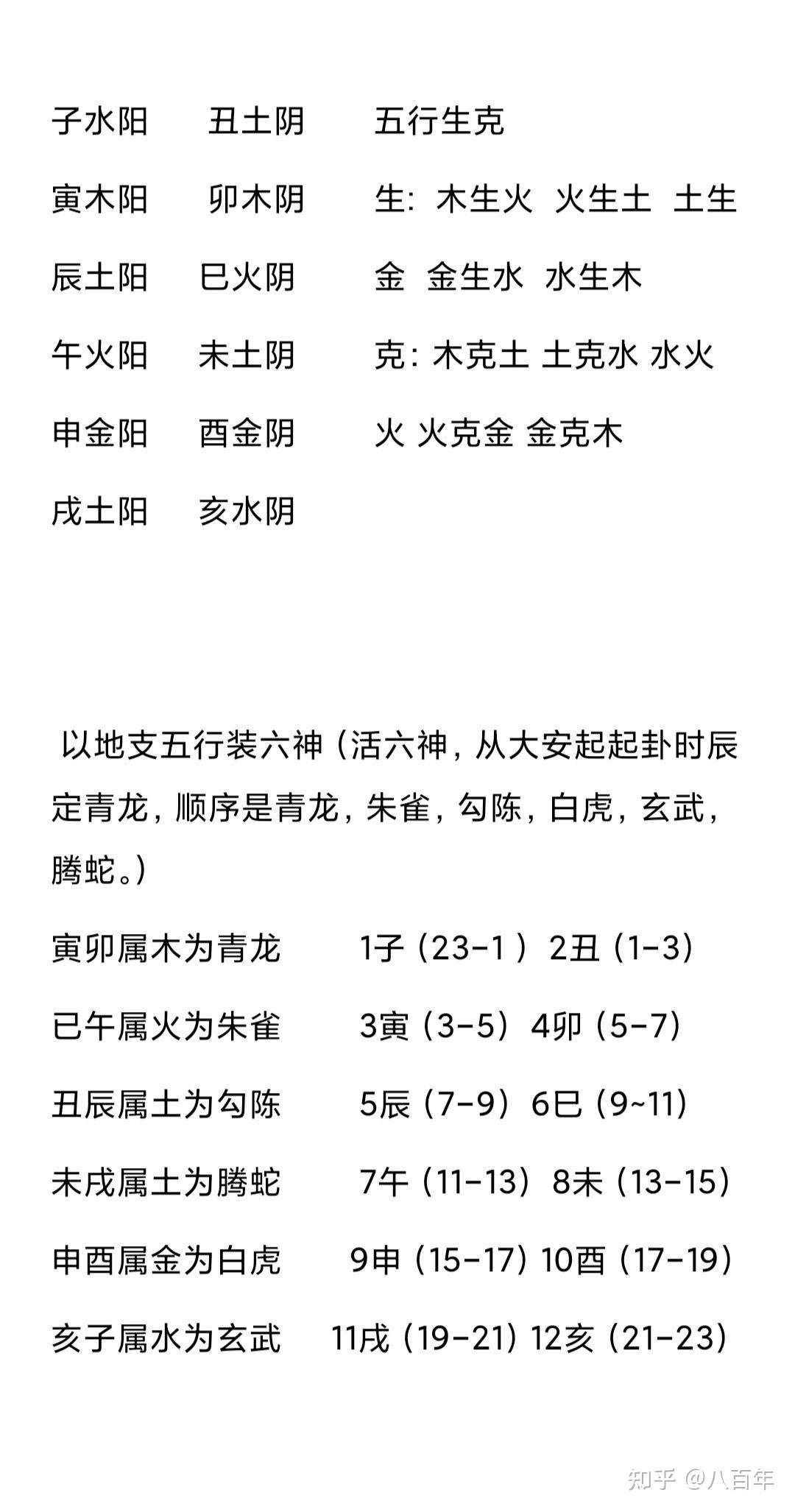 小六壬起课详解 - 知乎
