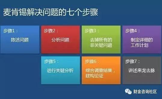 知乎专栏