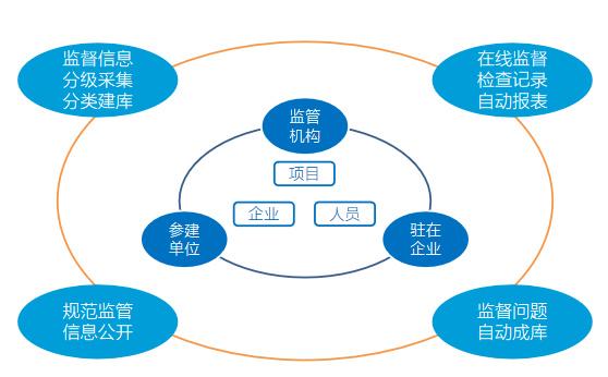 工程质量监督数字化管理系统工程质量保险工作数字化解决方案