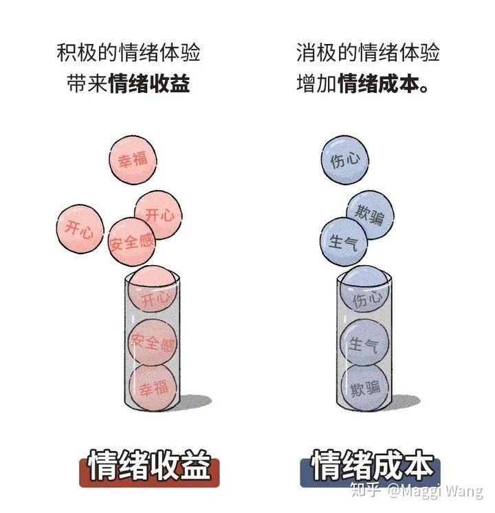 如何提供情绪价值吗? - 知乎