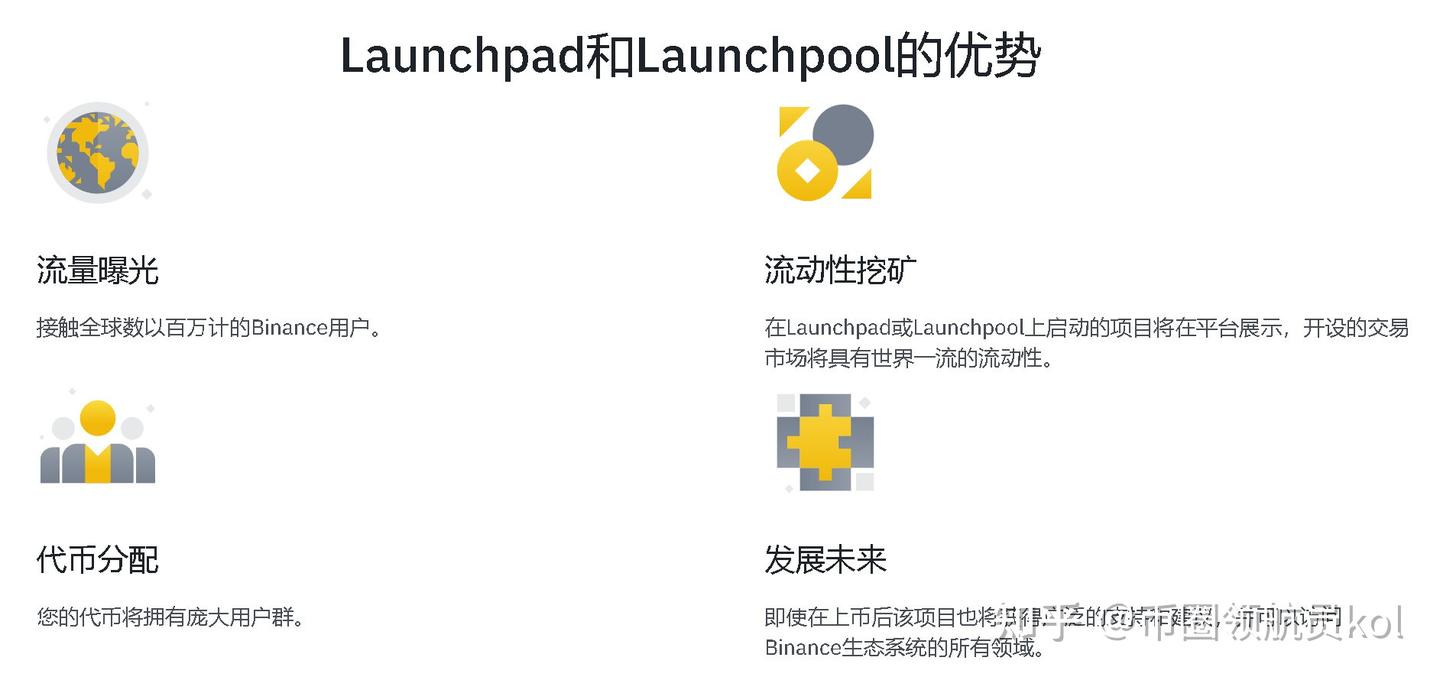C98上线Coinbase 解读Coin98:币安公募孵化东南亚多链的DeFi黑马- 知乎