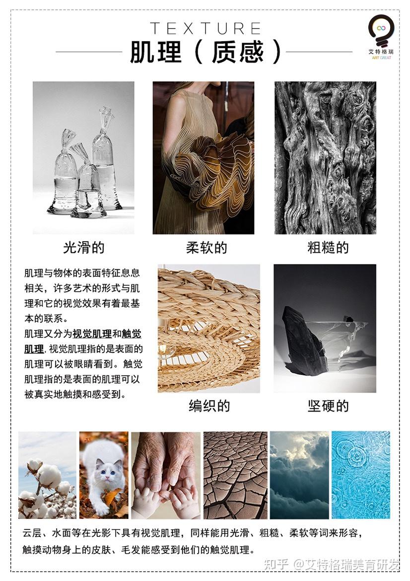 什么是艺术七要素 ?