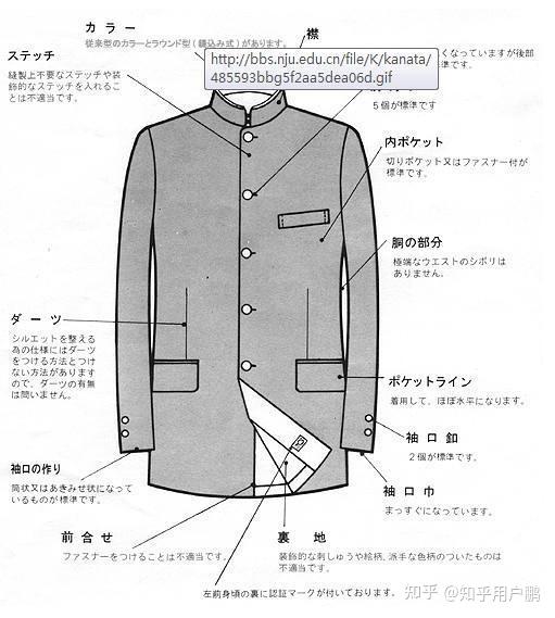 什么是中山装,人民装,国民服,学生装,青年装,江青裙,列宁装 - 知乎