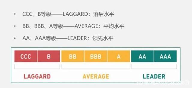 看懂主流ESG评级体系,成为ESG领导者 - 知乎