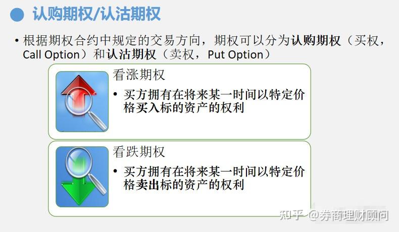 期权基础(小白必看) - 知乎