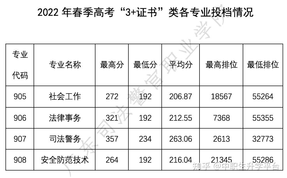 廣東機電職業技術學院廣州幼兒師範高等專科學校湛江幼兒師範專科學校