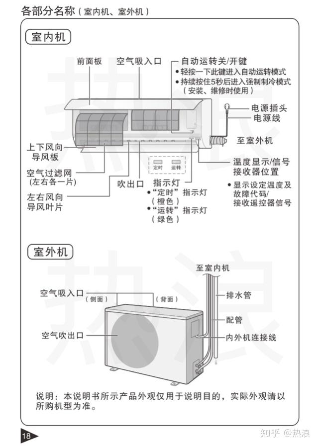 松下空调遥控说明图解图片