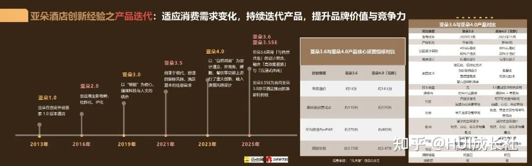 酒店住宿类 | 2025年中国中高端酒店品牌发展报告(35页-文末附完整版下载) - 知乎