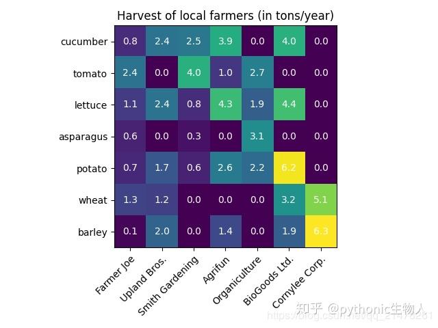 Python Matplotlib Hot Python可视化matplotlib&seborn14-热图heatmap - 知乎