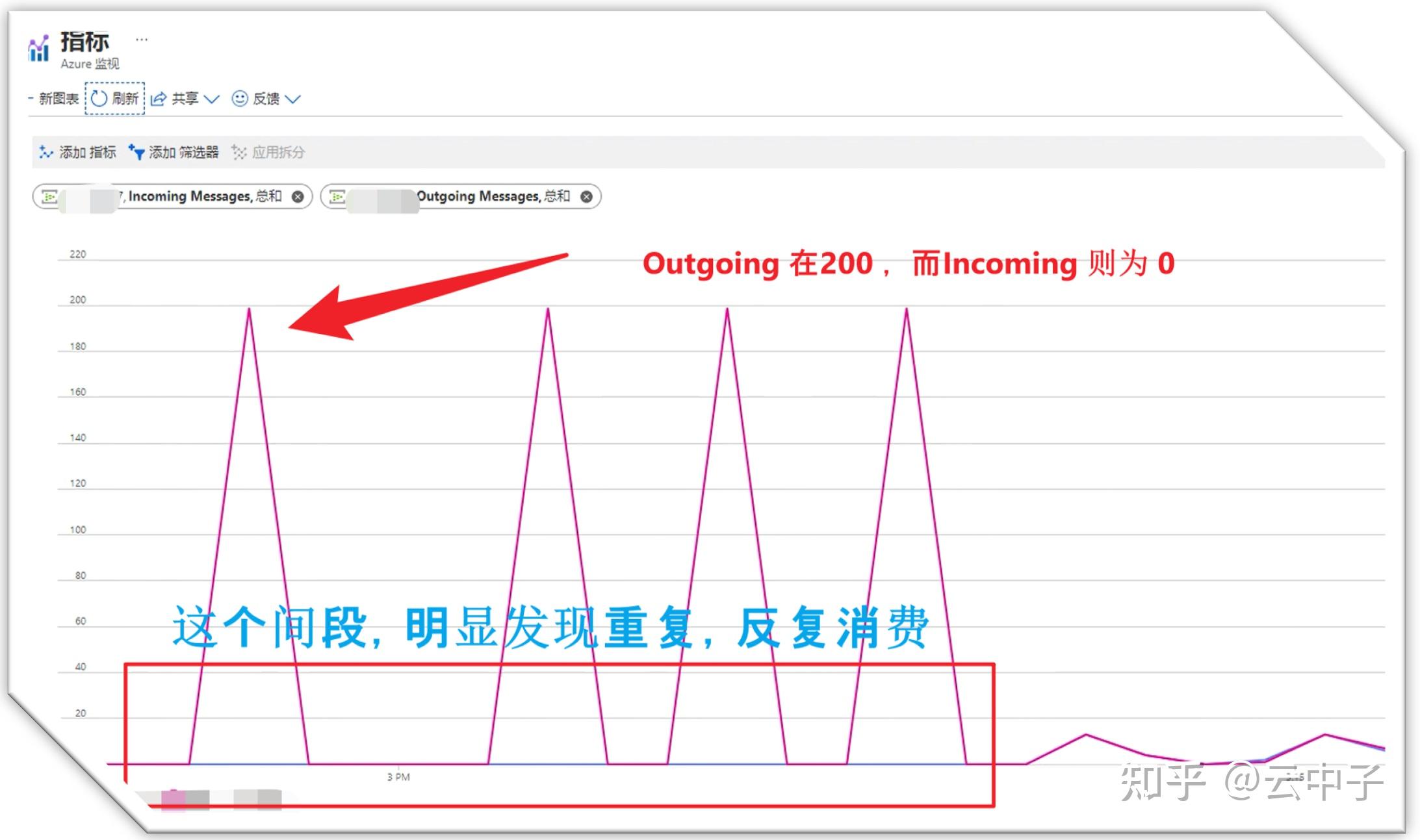 【Azure Event Hub】自定义告警(Alert Rule)用来提示Event
