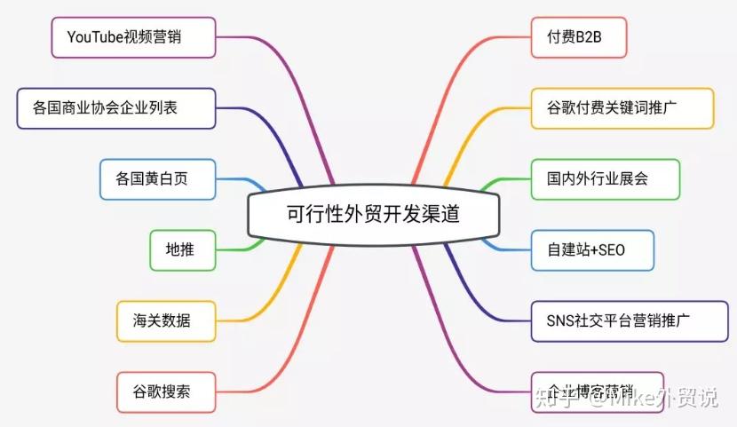 从事外贸人口_广东外语外贸大学(2)