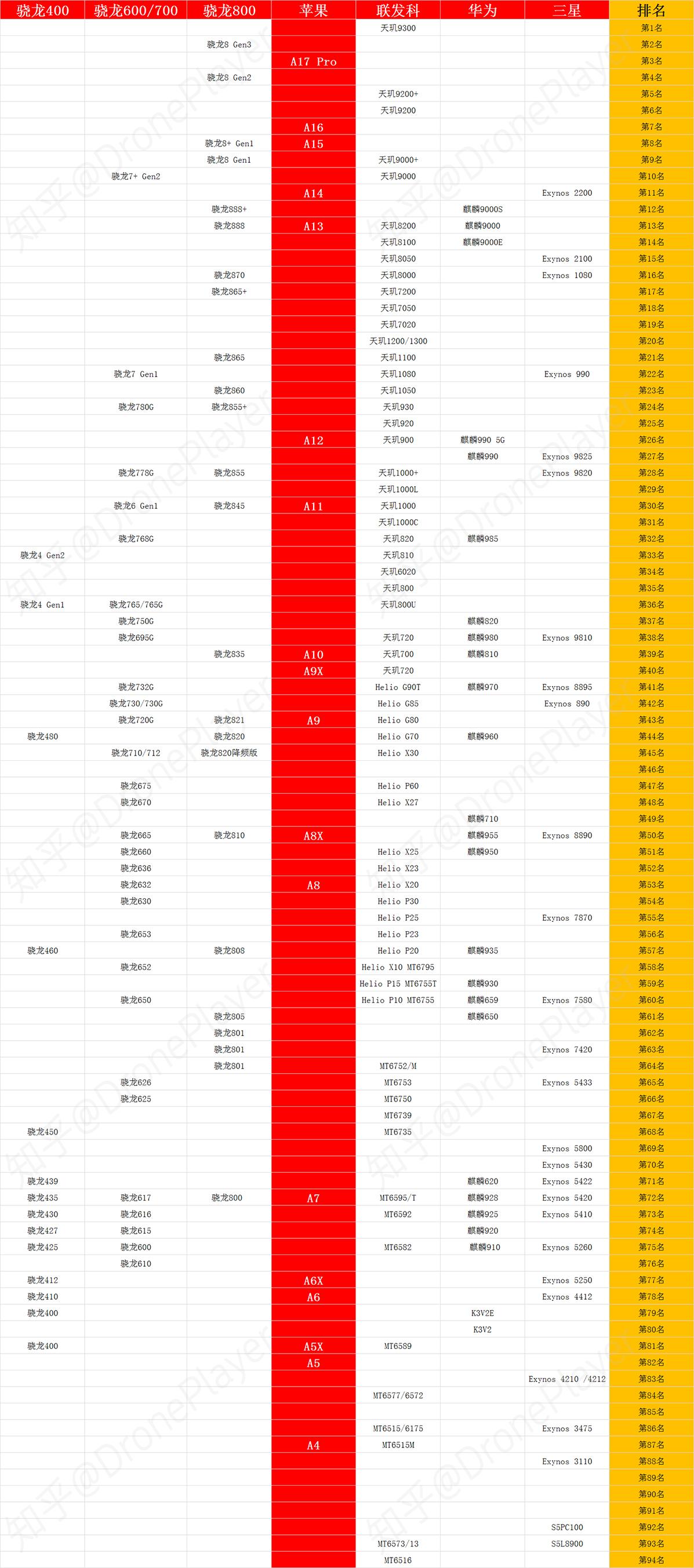 cpu天梯图2021手机图片