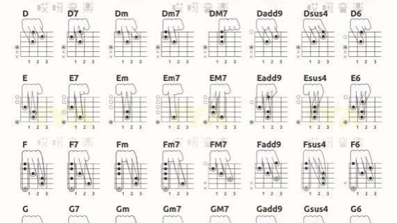 干货一个吉他手要把和弦学到什么程度