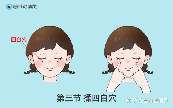 眼保健操按摩哪些部位?这6个穴位必须收藏! - 知乎