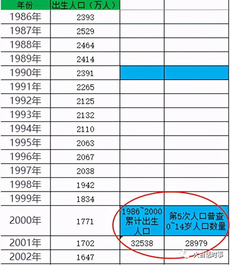 第七次人口普查的总数量是多少_第七次人口普查(2)