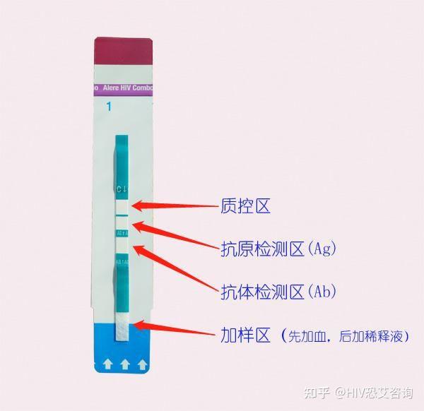 四代雅培艾滋试纸准确性与操作方法 知乎 6101