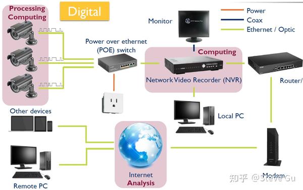 智能安防系统的家 一定就不会安全吗？