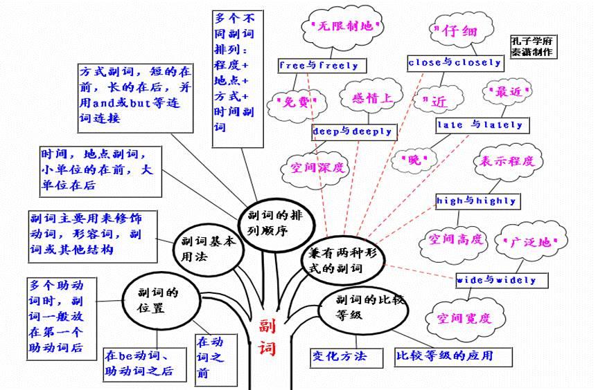 常見助動詞用法26.助動詞27.非謂語動詞28.動詞ing形式29.