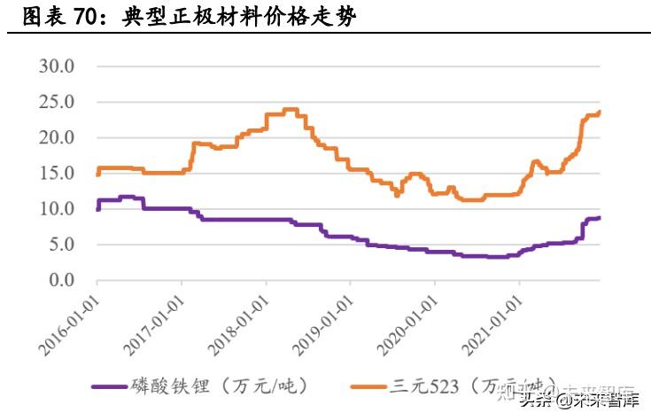 新能源汽车行业深度研究:景气持续高企,产业链分化优中选优插图1616 新能源汽车行业深度研究:景气持续高企,产业链分化优中选优插图1616
