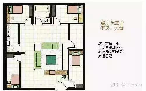 史上最全住宅风水100例图解 - 知乎