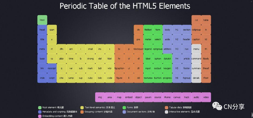 HTML5网页文档结构 - 知乎