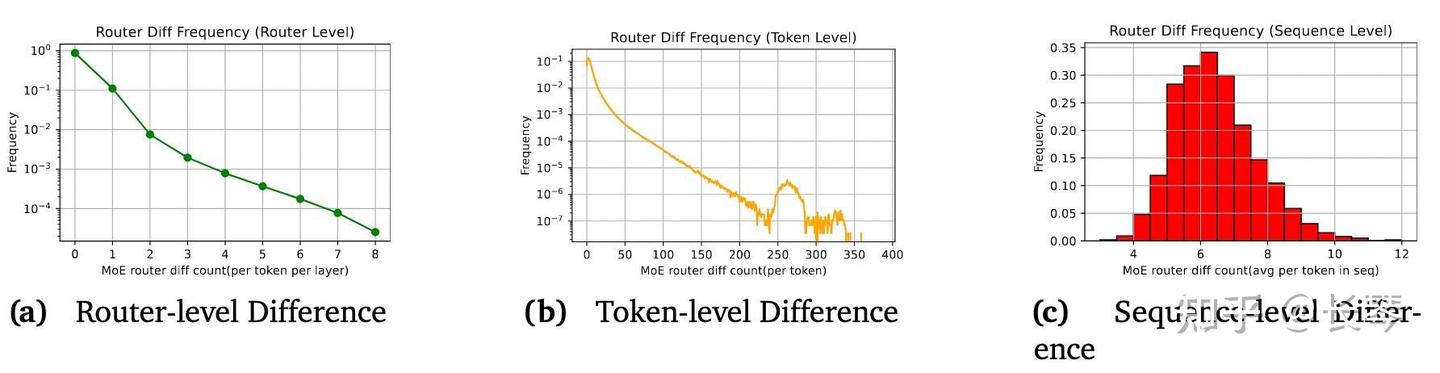 Inference Router Image MoE RL 训推不一致问题及解决策略 - 知乎