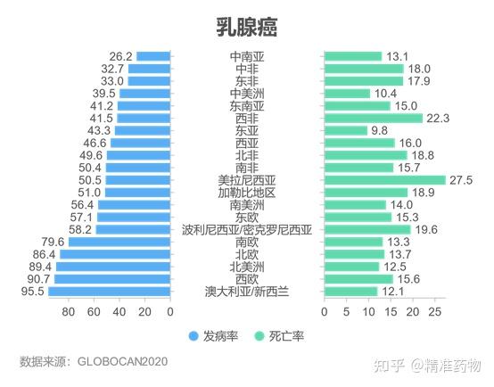 最新：2020年全球癌症数据总览 知乎