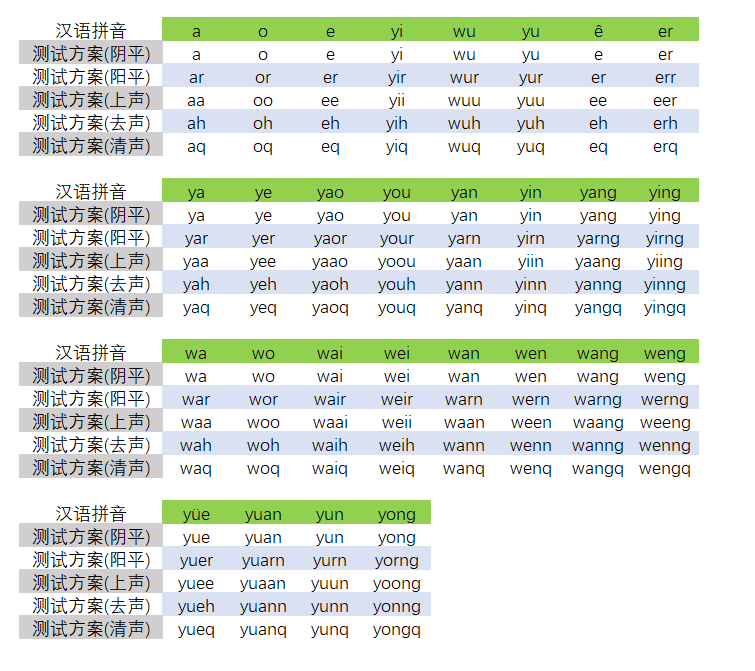 一种拉丁化的汉语拼音方案,供写程序想不