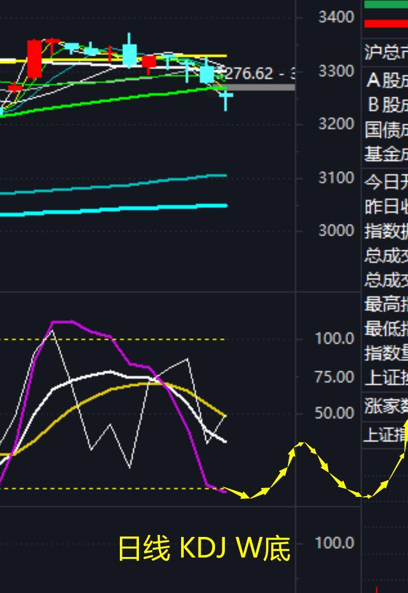 週二股市早評歐美股市再次大跌a股今天能否觸底反彈